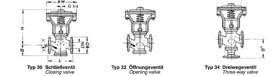 aim fluid control daume regelarmaturen daumac regelafsluiters